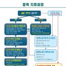 광진인터넷중독예방상담센터-1 | 중독 상담자를 선택할 때 반드시 확인해야 할 5가지 기준 [도박,성,알콜 중독치료]