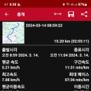 천주교순례길_2코스_배나드리성지_삽교성당 티스토리