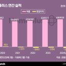 삼일그래픽