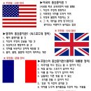한국, 프랑스, 미국, 영국의 중산층 기준 : 네이버 블로그 이미지
