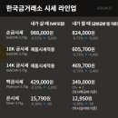 신촌로35길 네이버블로그