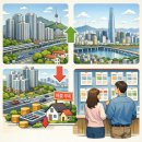 수지샤르망오피스텔 B구역 | 부동산최신근황 시황분석 2025년 결산 12월 말 베스트100뉴스