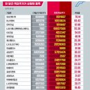 한경에너지주 네이버블로그