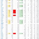 2022년 6월 3일(금) : 인플레이션 부담 완화, 다시 반전 방향성 이미지