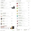 느린마을 양조장 부산서면점 네이버블로그