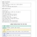 ★심재범 영양교사★ 2024년 10-11월 최종 모의고사반 강의 안내 이미지