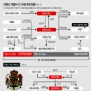 이랜드인재원