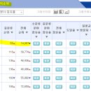 (주)씨엔마스타 네이버블로그