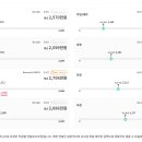 바텍에스앤씨 - 용인시 처인구 남북대로 2544 | 바텍에스앤씨