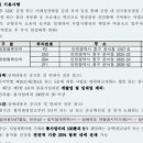 인천글로벌물류센터