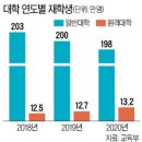 한양대학교 인공지능융합대학원 네이버블로그