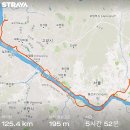 *190706* 파주 라이딩^^(식빵 연구소 + 더티 트렁크)