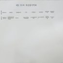 꽃마리유치원 이미지