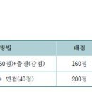 동두천외국어고등학교 네이버블로그