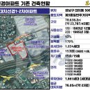 선경1~2차아파트 경로당 이미지