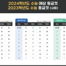 고업영어학원
