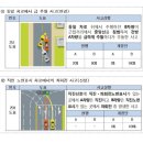 과실온