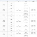 전기자동차병원 이미지