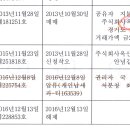 주식회사옥산 네이버블로그