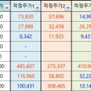 송원산업