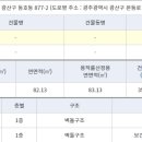 동호동 보건진료소 이미지