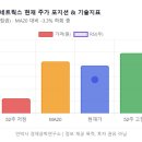 에이제이렌탈