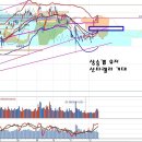 미국 금리인상 결정과 영향, 연준 점도표와 잘못된 보도 이미지