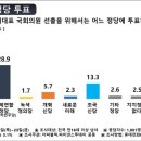신당 이미지