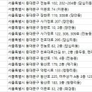 고은산부인과의원 이미지