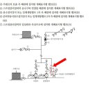 탬퍼스위치 설치 문의 입니다. 이미지