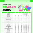 꽃차마이스터양성과정 이미지