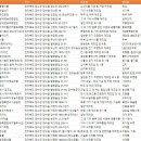 농업회사법인주식회사우리김치 티스토리