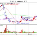 행남자기[008800] 행남자기 글 재주도 없는 제가 하도 답답해서.....IR... 이미지