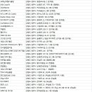 로얄사우나 | 원주 헬스장
