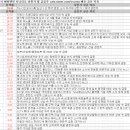 (유)에스제이건설 | 7월 12일 특징 상한가 및 급등종목, 시간외 상승 / 상승 종목 이유