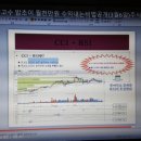 CCI . RSI 란? 이미지