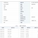 케이피산업 이미지