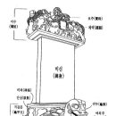 평내2통(신촌부락) | 신도비 건립에 즈음하여