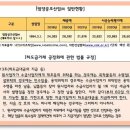 (주)범양산업 이미지