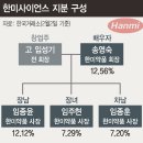 한미회계법인 이미지