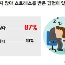 인크루트 취업뉴스 (20160530) - 잠 못 드는 밤, 스트레스만 쌓이고... 10명중 8명 이상이 겪는 이것? 외 이미지