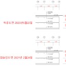 배수환씨 사업승인 주차장 층고 줄였던 도면이 착공도면에 높이 변경없이 그대로 적용되어 있군요..심각한 상황인데 도대체 뭔짓을 한거요.? 이미지