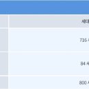 다산신안인스빌공인중개사사무소 이미지