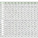 2월17일 부산광역시 실거래(건수:91건 해운대두산위브더제니스,삼익비치 외) 이미지