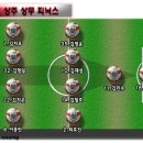 [풋볼리즘 프리뷰] 2012 K리그 1라운드 상주 vs 광주 이미지