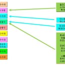 소선지서, 다니엘서, 에스라-느헤미야서/ 새 창조 아담 줄거리와 과거에 제안된 구약 성경 ‘중심 개념’들의 관계(그레고리 K. 비일) 이미지