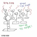 요가, 필라테스 오전반, 오후반 차이 ㅋㅋㅋ 이미지