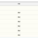 남부통합보건지소 이미지