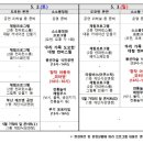 아동극 피터팬 네이버블로그
