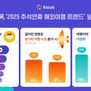 아연카랜드 이미지